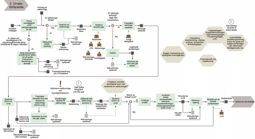 Processkarta över steg 4 i lärarförslagsnämndens rekryteringsprocess.